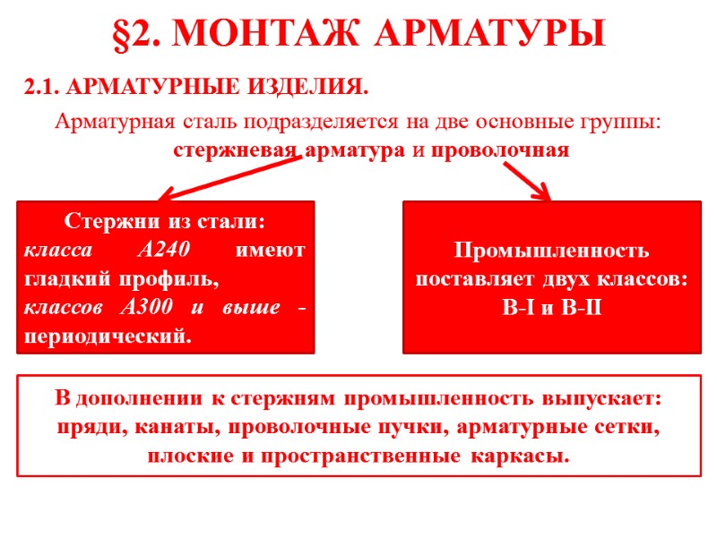 §2. МОНТАЖ АРМАТУРЫ 2.1. АРМАТУРНЫЕ ИЗДЕЛИЯ. Арматурная сталь подразделяется на две основные группы: стержневая